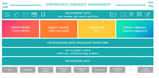 Continuous-Candidate-Engagement-Strategy